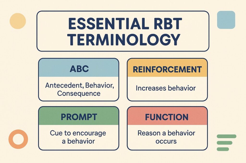 RBT Terminology for Trainees